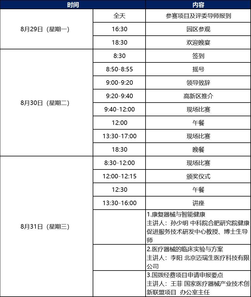 科創(chuàng)中國(guó)丨第五屆中國(guó)醫(yī)療器械創(chuàng)新網(wǎng)創(chuàng)業(yè)大賽康復(fù)器械類別賽暨2022年青島高新區(qū)藍(lán)貝國(guó)際創(chuàng)新創(chuàng)業(yè)大賽醫(yī)療器械專業(yè)賽即將鳴鑼開賽！