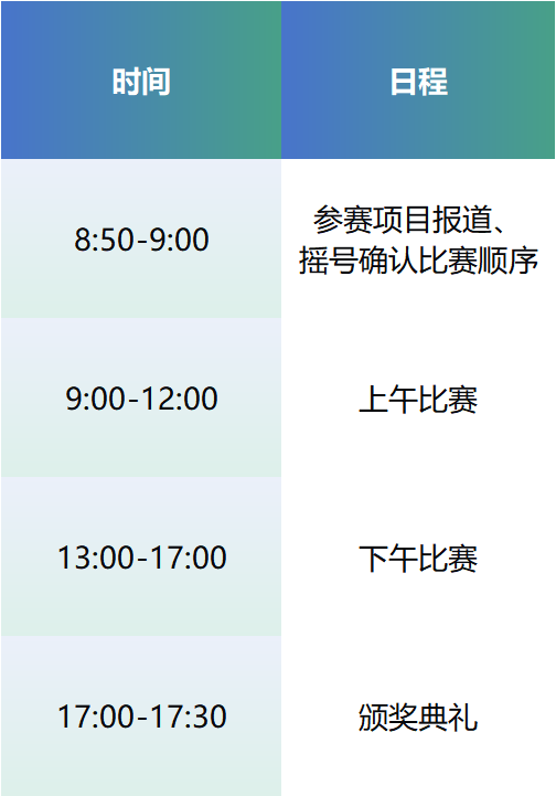 項(xiàng)目入圍公示丨第七屆（2024）中國(guó)醫(yī)療器械創(chuàng)新網(wǎng)創(chuàng)業(yè)大賽產(chǎn)業(yè)轉(zhuǎn)化專場(chǎng)賽啟幕在即